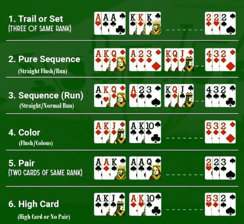 How to Play Teen Patti – Teen Patti Rules Chart & Game Rules to Win in 2024